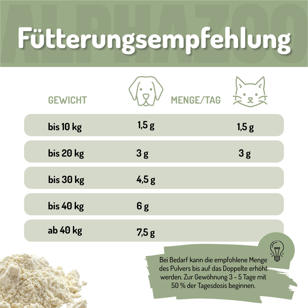 Eierschalenpulver 250 g