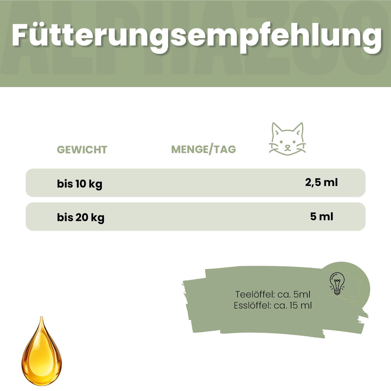 Alpha-Immun Futteröl für Katzen Alpha-Immun Futteröl für Katzen – Kaltgepresst, regional & nachhaltig