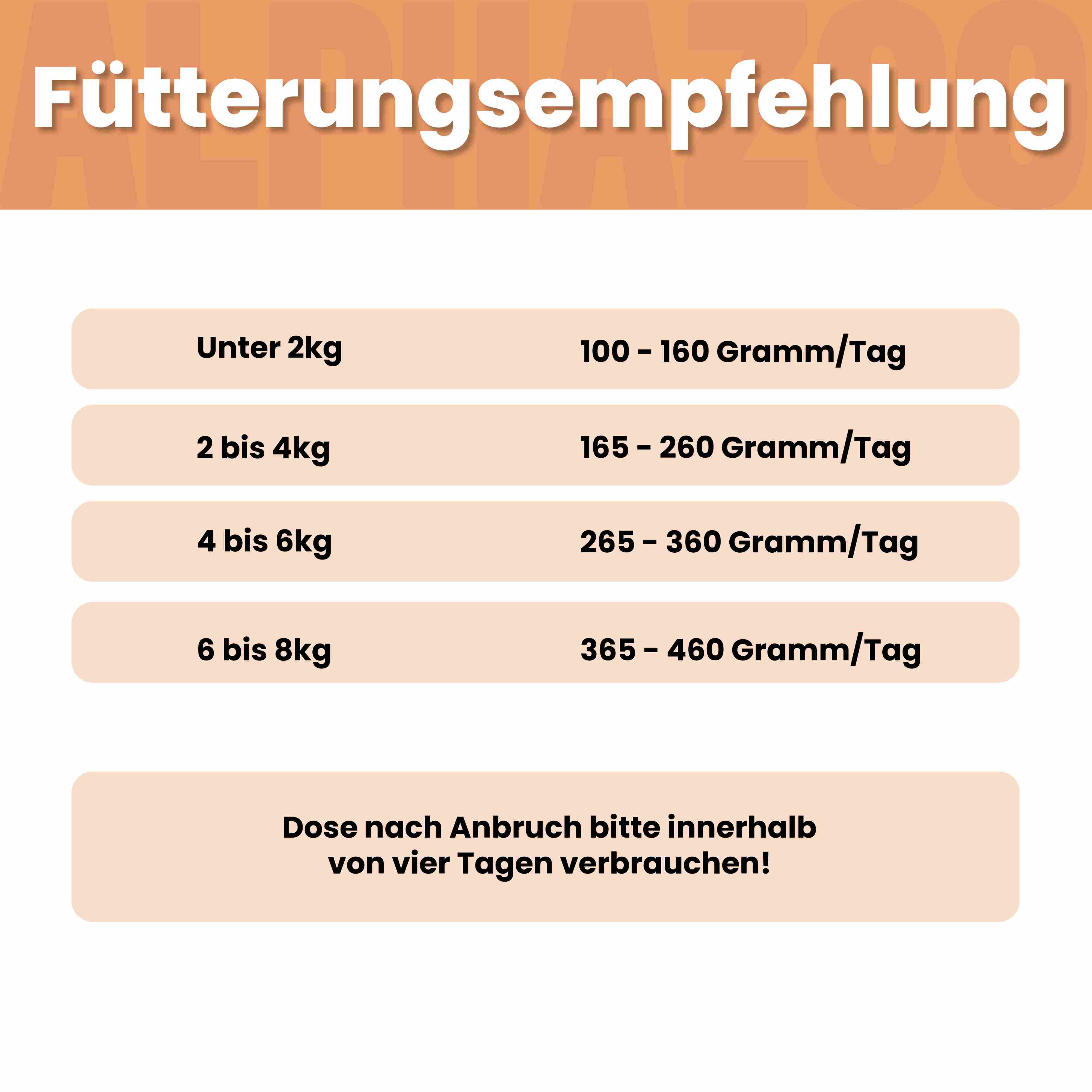 Kaninchen + Huhn Nassfutter für Katze