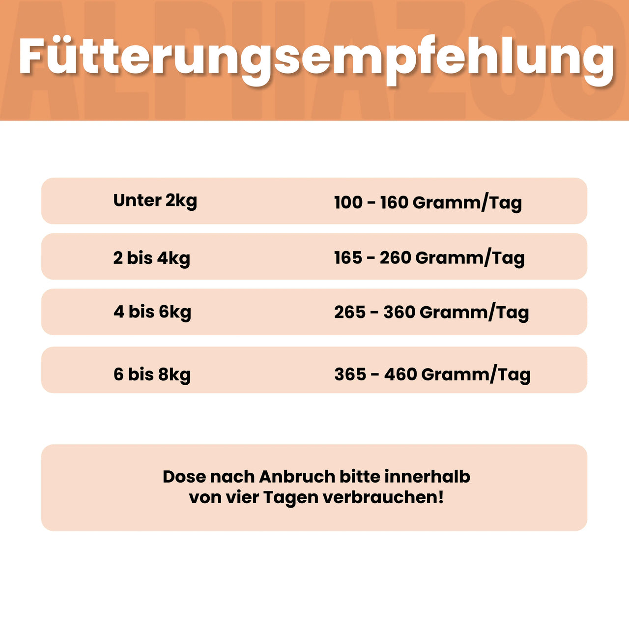 
                      Probierschmaus Katze alphazoo Probierschmaus Nassfutter für Katzen - 4 leckere Sorten
                      