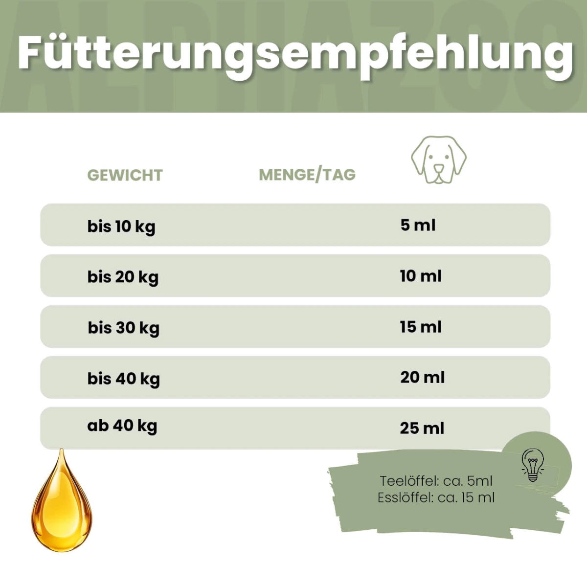 Alpha-Barf Futteröl für Hunde