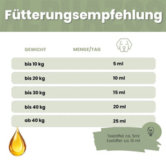Alpha-Barf Futteröl für Hunde