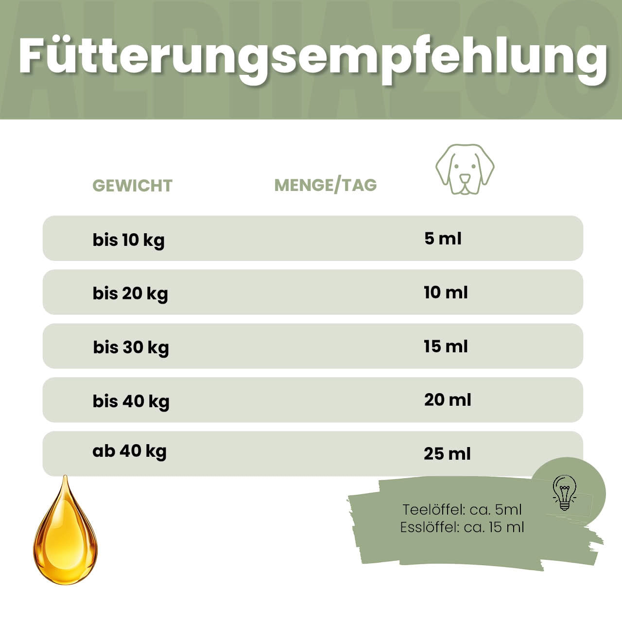 Hanföl für Hunde