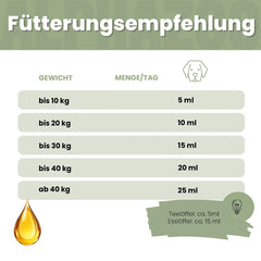 Nachtkerzenöl für Hunde