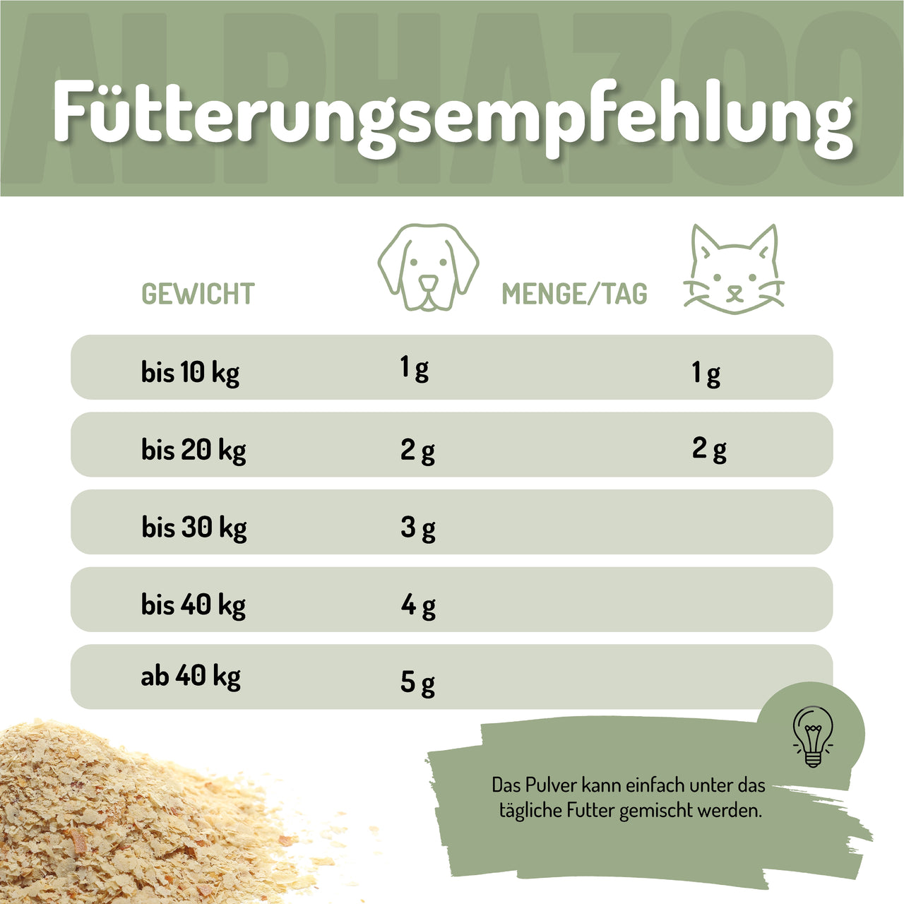 
                      Bierhefe Pulver Bierhefe für Hunde & Katzen – Biotin & Vitamin B-Komplex
                      