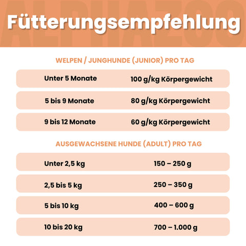 Angus Rind + Lamm Nassfutter für Adult Hunde alphazoo Nassfutter mit Angus Rind + Lamm - Duoprotein für Hunde