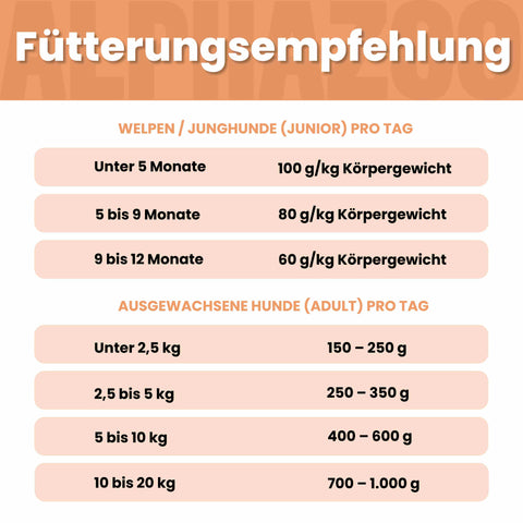 Monoprotein Pferd Nassfutter für Hunde