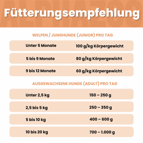 Monoprotein Rind Nassfutter für Hunde