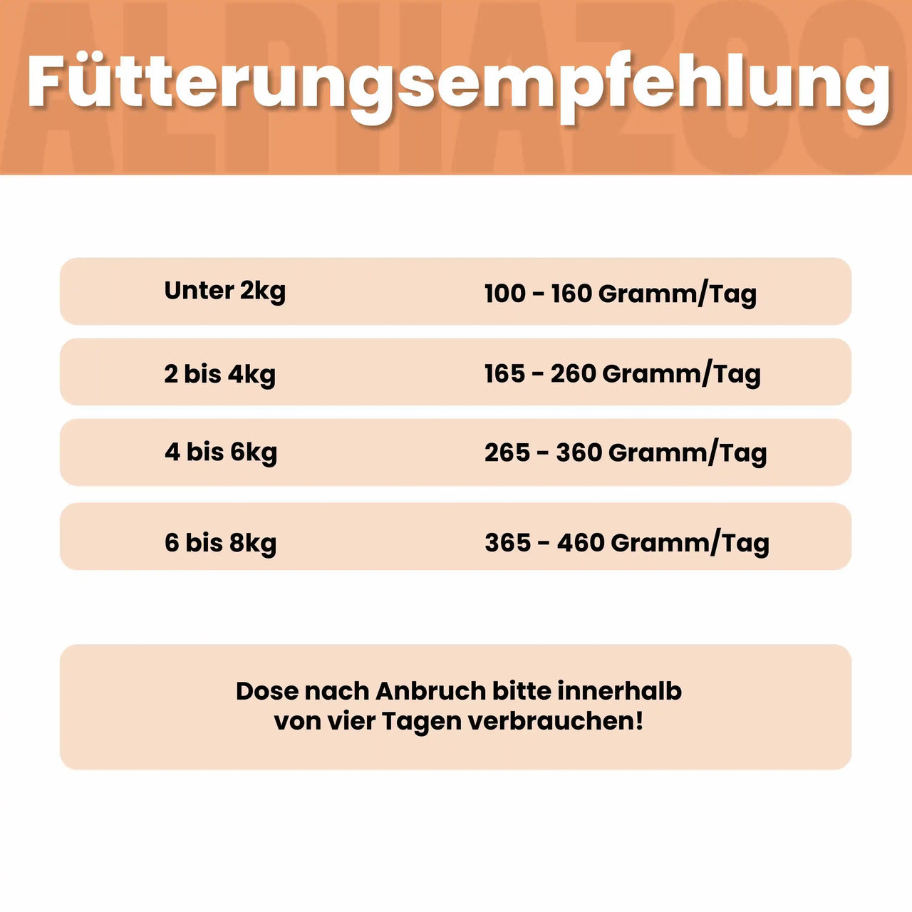 
                      Ente + Huhn Nassfutter für Katze alphazoo Nassfutter mit Ente + Huhn - Duoprotein für Katzen
                      