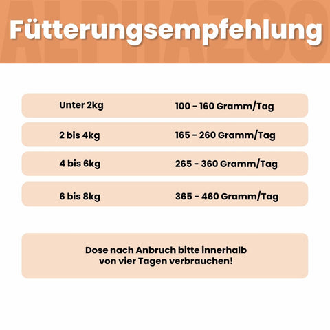 Ente + Huhn Nassfutter für Katze alphazoo Nassfutter mit Ente + Huhn - Duoprotein für Katzen