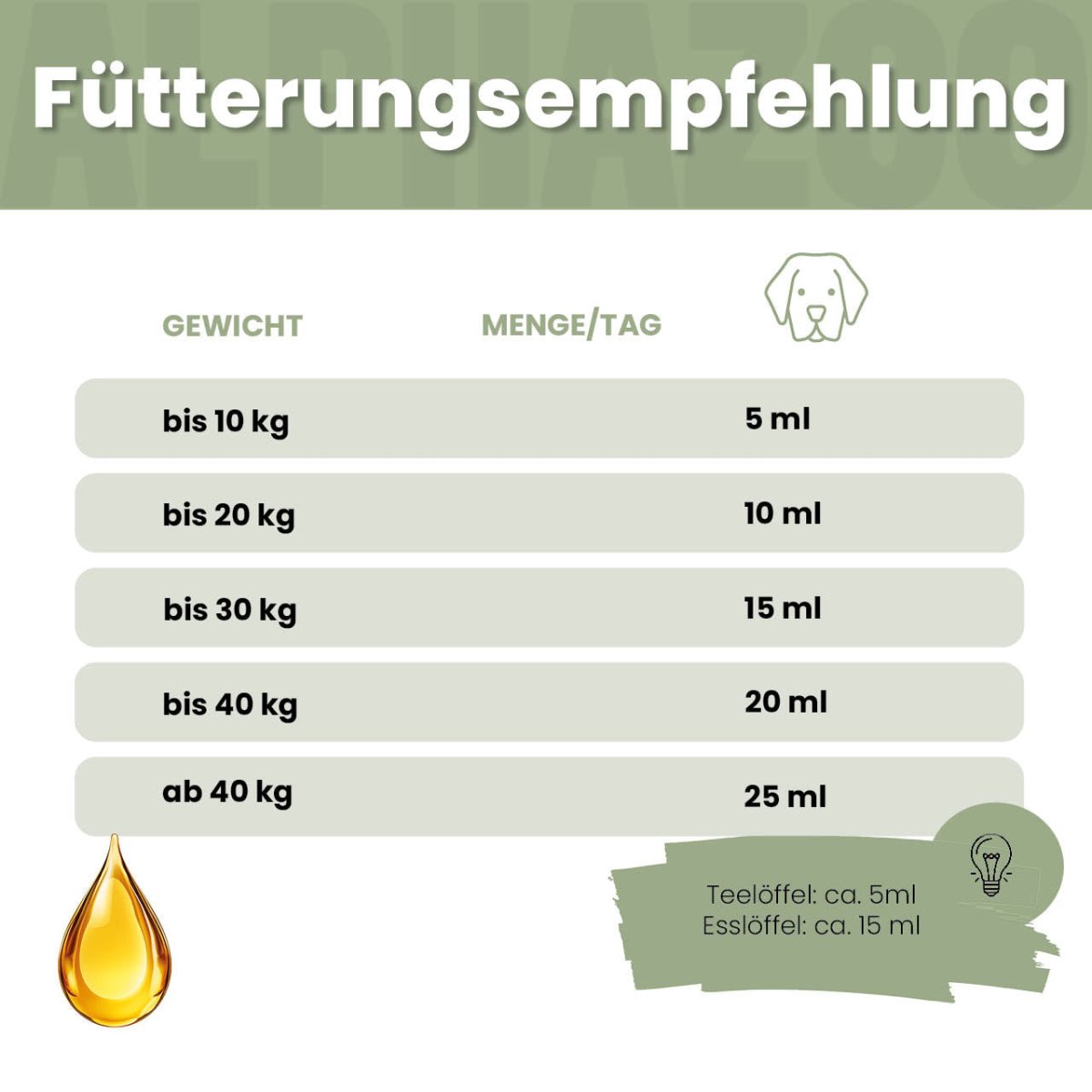 
                      Fellliebe food oil for dogs & cats I fur care & fur change Fellliebe Food Oil – For a shiny coat & healthy skin in dogs
                      