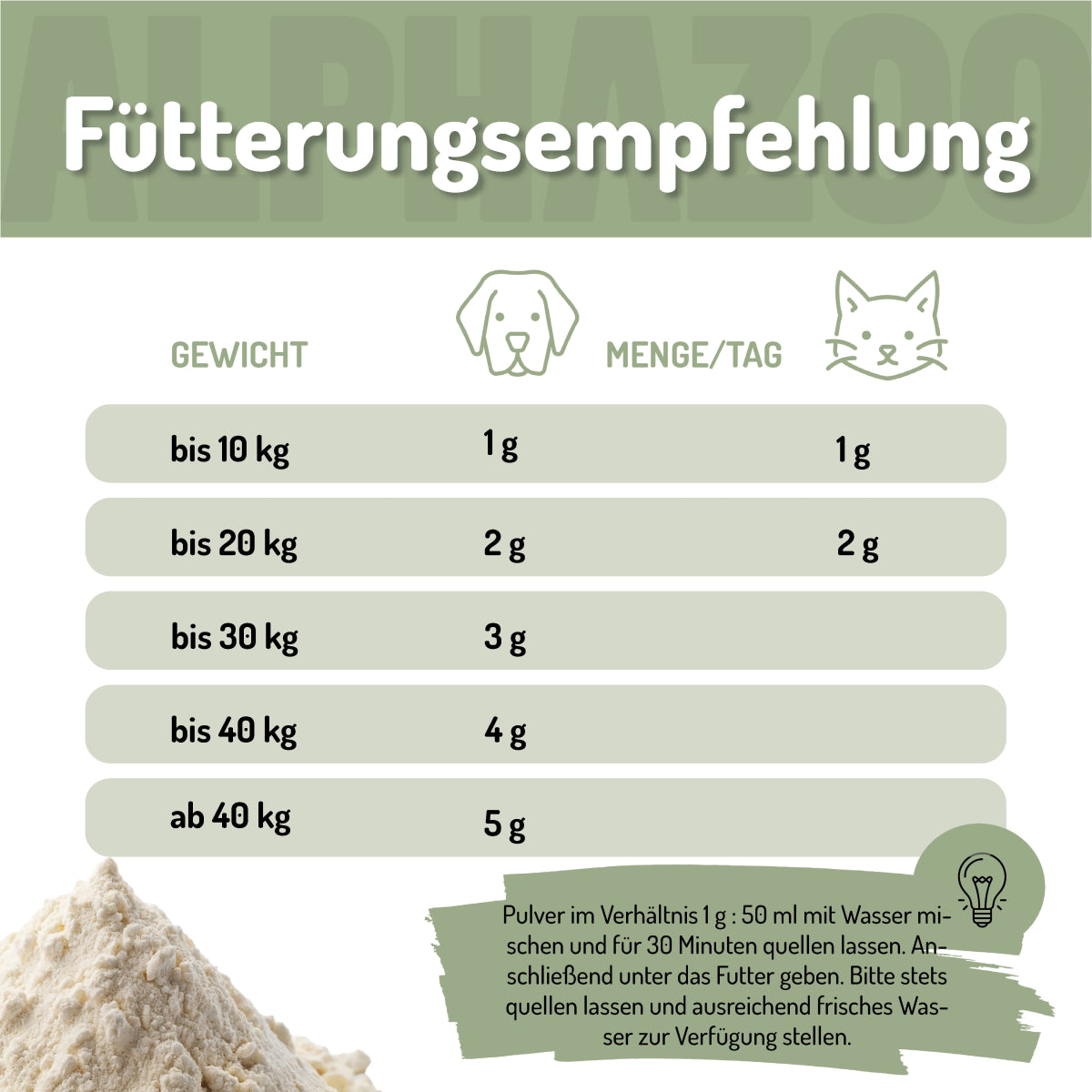 Flohsamenschalen gemahlen 250 g - ALPHAZOO