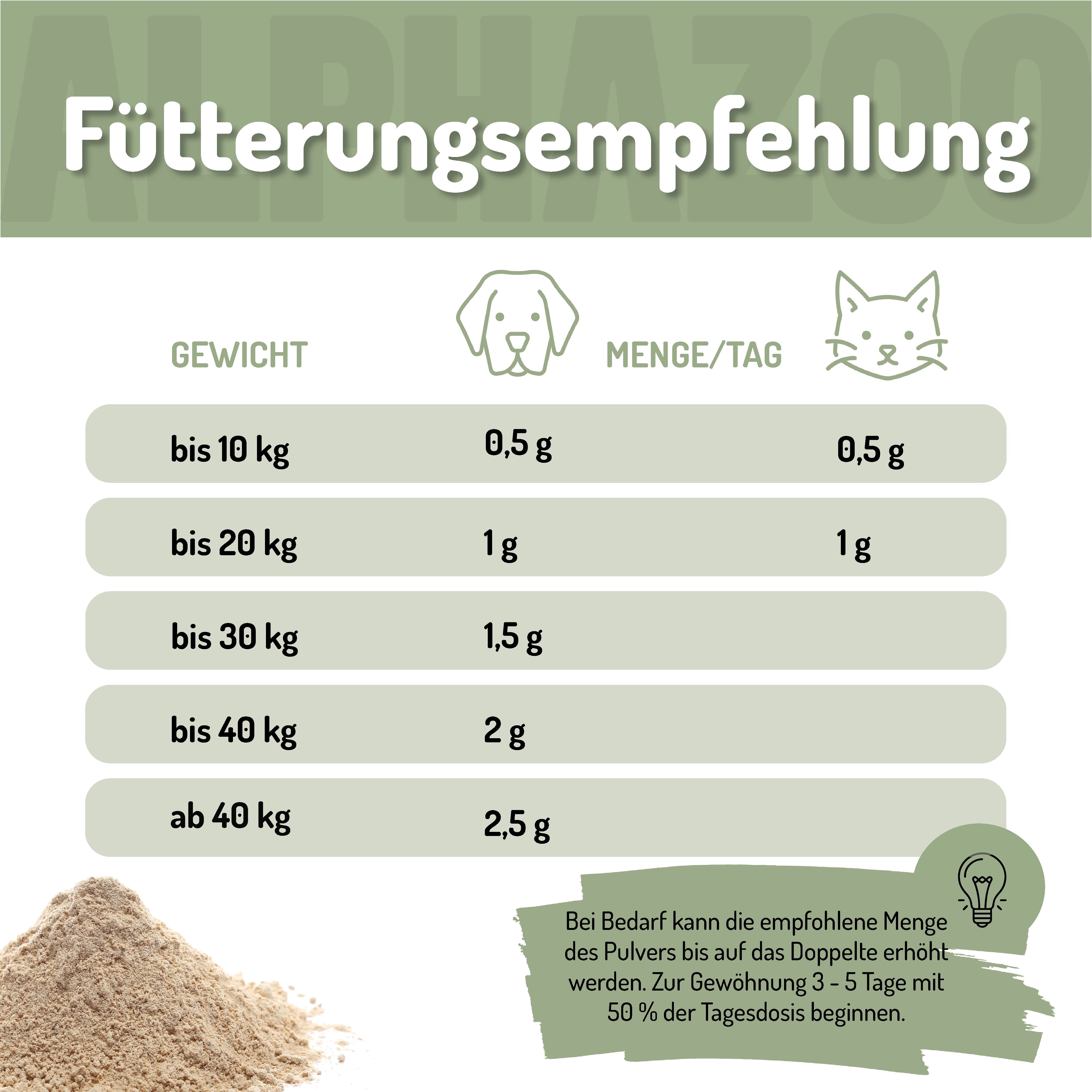 Green-lipped mussel powder for dogs & cats I full-fat green-lipped mussel Green-lipped mussel – joint powder to support mobility