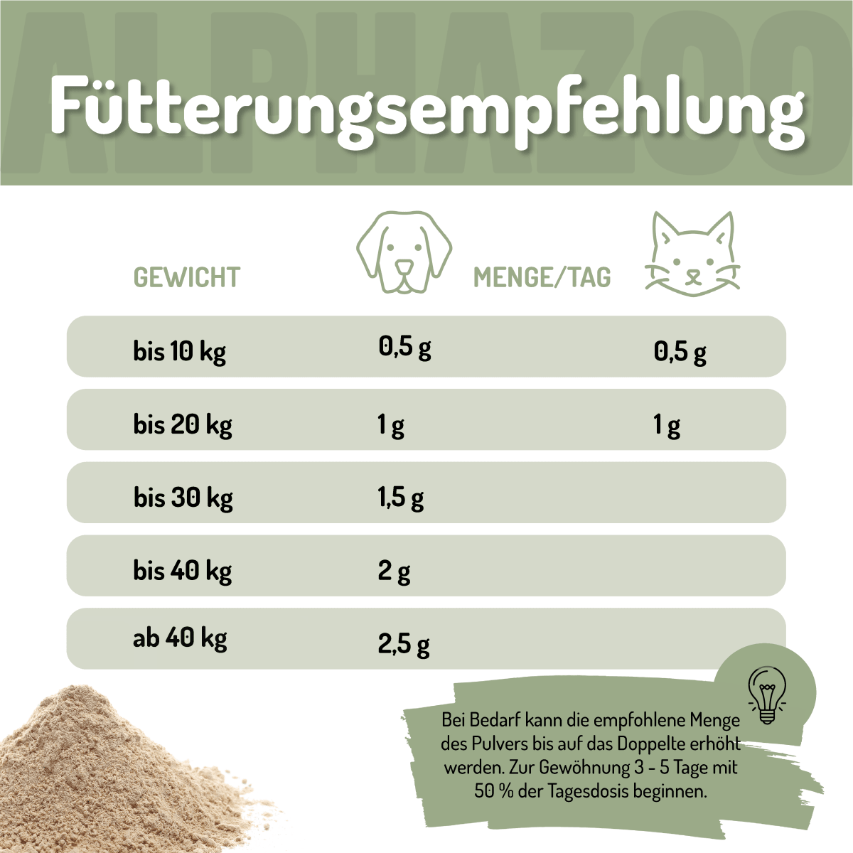 Green-lipped mussel powder for dogs & cats I full-fat green-lipped mussel Green-lipped mussel – joint powder to support mobility