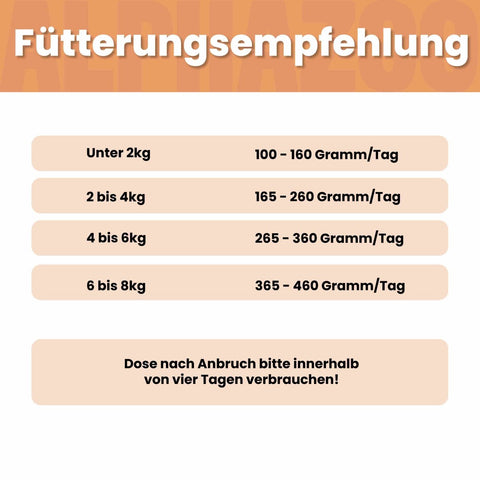 Kaninchen + Huhn Nassfutter für Katze