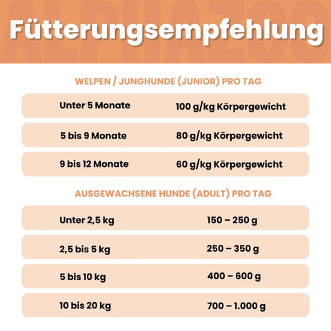 Lachs + Truthahn Nassfutter für Adult Hunde alphazoo Nassfutter Lachs + Truthahn - Hundefutter ohne Getreide