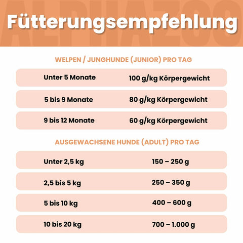 Monoprotein Pferd Nassfutter für Hunde