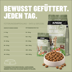 Adult Trockenfutter Ente / Geflügel