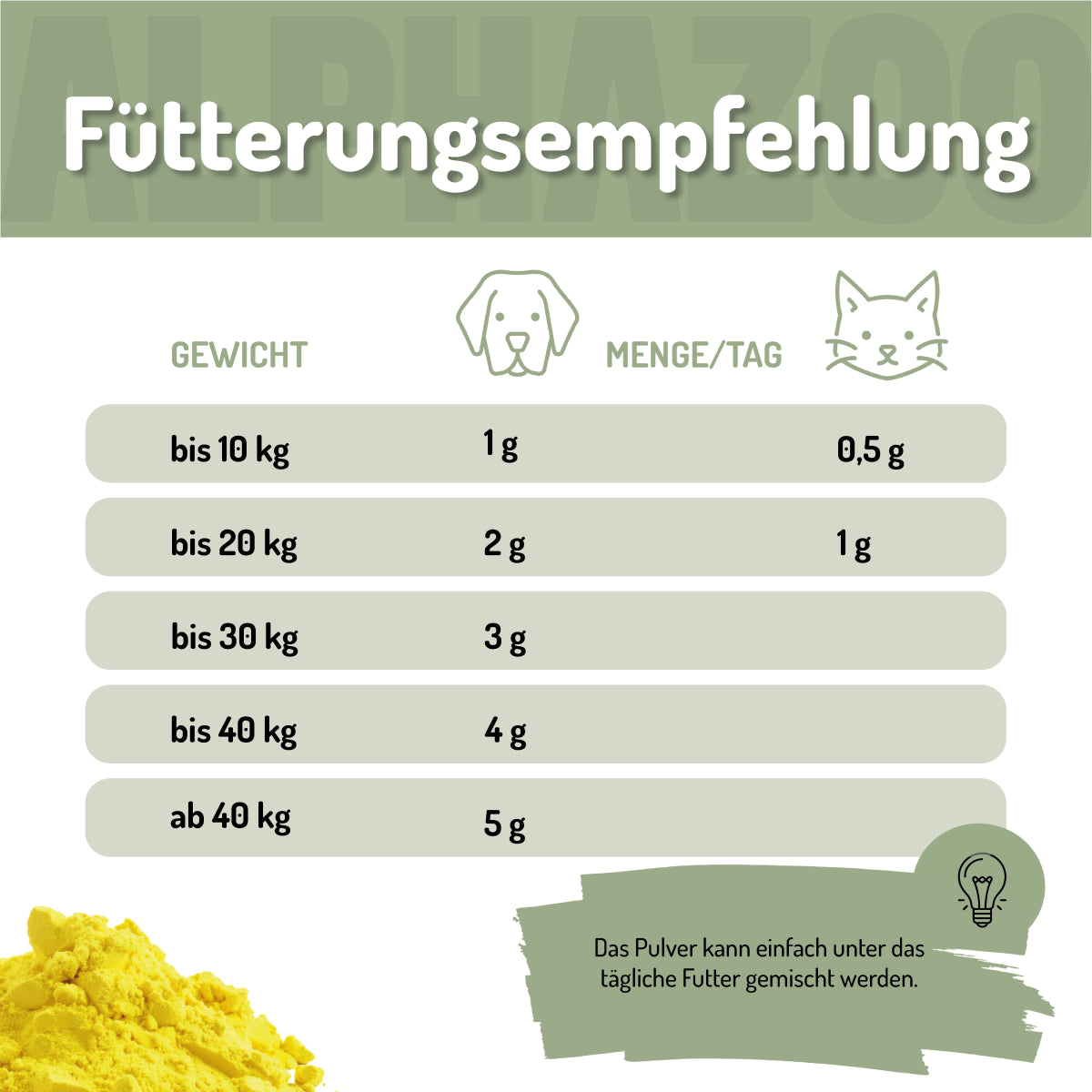 MSM Pulver 250 g - ALPHAZOO
